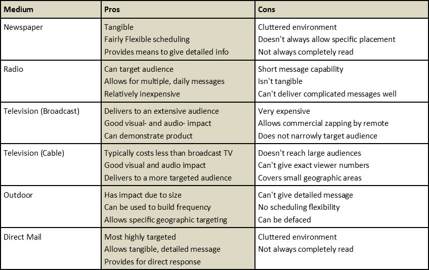 Media-Table-o